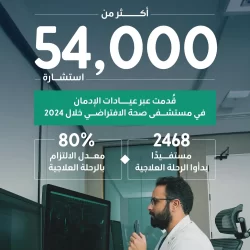 الدرعية تدخل قائمة أكثر 100 شركة تأثيرًا في العالم خلال 2025م لمجلة “تايم” الأمريكية