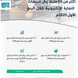 الصندوق السعودي للتنمية يوقع اتفاقية بقيمة 30 مليون دولار لدعم قطاع النقل.. ويضع حجر الأساس لإنشاء المدارس في طاجيكستان