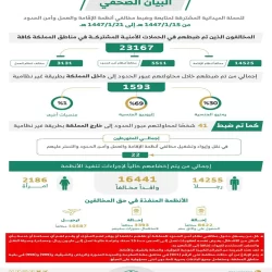 تنفيذ حكم القتل تعزيرًا بأحد الجناة في منطقة نجران