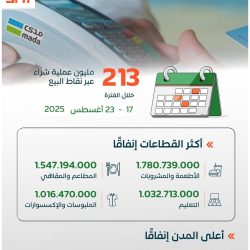 رئيس “سدايا” يشارك منسوبي الهيئة في دعم حملة التبرع بالدم