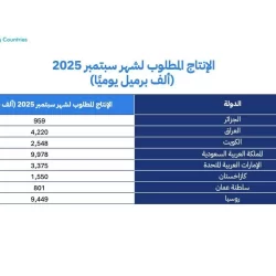 حرس الحدود بمنطقة عسير يقبض على مخالف لنظام أمن الحدود لتهريبه (92,100) قرصٍ خاضعٍ لتنظيم التداول الطبي