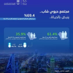 المزرعة الإنجليزية “فالكون ميوز” تُشارك بـ 100 صقر في المزاد الدولي لمزارع إنتاج الصقور 2025