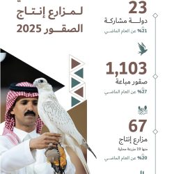 فريق فرع وزارة الصحة أول المتأهلين للدور ربع النهائي في بطولة “نجران تستاهل”