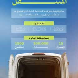 رينارد يعلن قائمة المنتخب السعودي لمواجهتي إندونيسيا والعراق