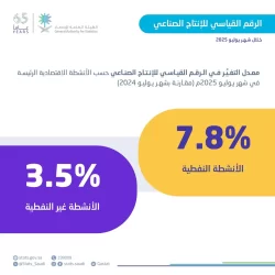 الهيئة السعودية لتنظيم الكهرباء تطلق حملة للتعريف بمعايير مستوى الخدمة الكهربائية