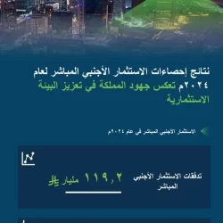 ملتقى الأعمال السعودي الأردني في عمّان يرفع شعار التكامل الاقتصادي
