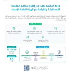 “هيئة الطرق” توضح نظام ترقيم أنواع الطرق في المملكة