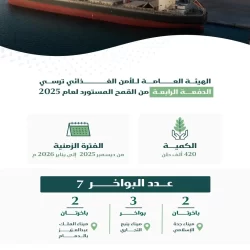 “هيئة الطرق”: كود الطرق السعودي نقلة نوعية لتوحيد جودة الطرق وتعزيز السلامة بالمملكة