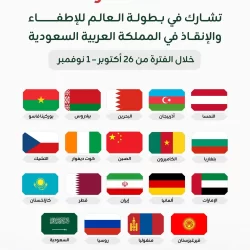 “الأراضي البيضاء والعقارات الشاغرة”: 20 يومًا على نهاية فترة التسجيل.. والغرامات تُطبق على غير المسجلين