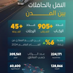 الرياض يحقق فوزه الثاني في دوري روشن على حساب الخلود بهدف سيلا