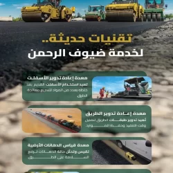 “البلديات والإسكان”: أكثر من 13 ألف مسجل في مبادرة “الراصد المعتمد” خلال أسبوع من إطلاقها