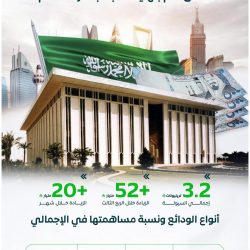 الحملات الميدانية المشتركة تضبط (22094) مخالفًا لأنظمة الإقامة والعمل وأمن الحدود في مناطق المملكة خلال أسبوع