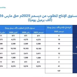 هيئة الطيران المدني تحصد جائزتين ذهبيتين “أفضل مركز اتصال حكومي” و”أفضل خدمة عملاء” على مستوى العالم