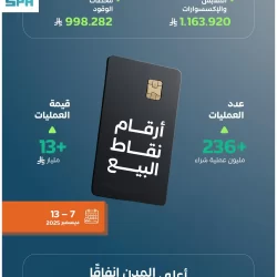 “هيئة الطيران المدني” تمنح شركة “جيت إكس” الرخصة الاقتصادية لتقديم خدمات المناولة الأرضية للطيران الخاص في مطار البحر الأحمر الدولي