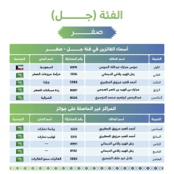 الأرصاد: هطول أمطار رعدية مصحوبة بزخات من البرد على هذه المناطق