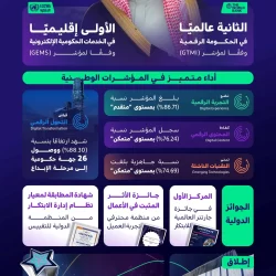 مشاريع تنموية سعودية في محافظة “أبين” تغطّي 5 قطاعات حيوية تعزيزًا للخدمات الأساسية والتنمية المستدامة