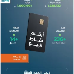 التعادل السلبي يحسم مواجهة الشباب والنجمة في دوري روشن