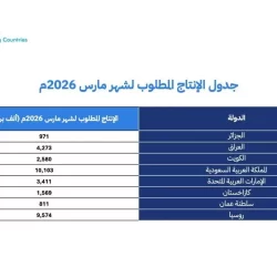 سمو ولي العهد يجري اتصالًا هاتفيًا بملك المغرب