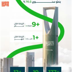 750 من الفتية والشباب يباشرون أعمالهم بمعسكرات الخدمة العامة في الحرمين الشريفين خلال شهر رمضان