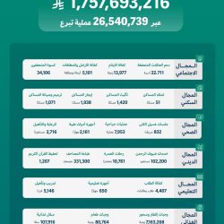 “البيئة”: 236 محطة ترصد هطول أمطار في جميع مناطق المملكة والباحة الأعلى كمية بـ77,8 ملم في محافظة الحجرة