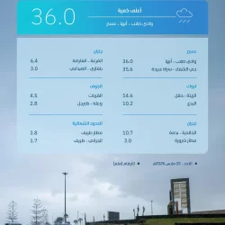 الديوان الملكي: وفاة صاحب السمو الأمير محمد بن بندر بن محمد بن سعود الكبير آل سعود