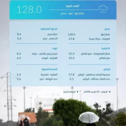 وزارة الخارجية: المملكة ودول مجلس التعاون والأردن تجدد إدانتها بأشد العبارات للاعتداءات الإيرانية السافرة