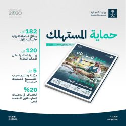 أمير منطقة الباحة يفتتح ملتقى المهارات والتدريب “وعد” ويشهد توقيع مجموعة من اتفاقيات التعاون