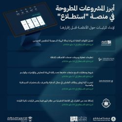 أمين الباحة يطلق هاكثون الابتكار الثاني ويشهد توقيع اتفاقيات لتعزيز الشراكات