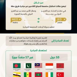 حريملاء يدخل التاريخ.. ختام مثير لكأس الأبطال للتايكوندو بتبوك وتتويج نخبة الأندية