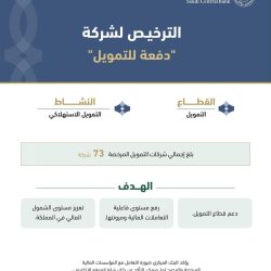 أمير منطقة الرياض يؤدي صلاة الميت على صاحب السمو الأمير محمد بن فيصل بن محمد بن سعد بن محمد بن سعود بن عبدالرحمن آل سعود