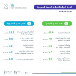 استقرار أسعار الذهب وسط تداولات متقلبة
