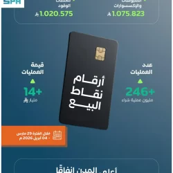 الرئيس التنفيذي للأكاديمية المالية يؤكد أهمية المهارات في إعادة تشكيل مستقبل القطاع المالي