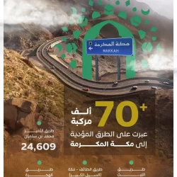 مركز العمليات الأمنية الموحدة 911 يعزز خدماته خلال حج 1447هـ