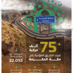كوادر مدينة الملك عبدالله الطبية تنجح في إنقاذ حاجين من أزمات قلبية حرجة