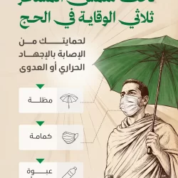 وزارة الداخلية: تطبيق غرامة مالية تصل إلى (100.000) ريال بحق كل من يقوم بإيواء حاملي تأشيرات الزيارة أو التستر عليهم أو تقديم أي مساعدة لهم تؤدي إلى بقائهم في مدينة مكة المكرمة والمشاعر المقدسة