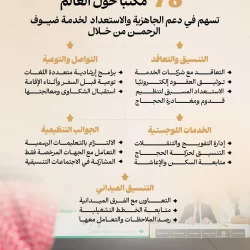 المنظومة الصحية تواكب تطور طب القلب بمعامل قسطرة متقدمة لخدمة ضيوف الرحمن