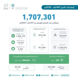 مزدلفة تكتمل جاهزيتها لاستقبال ضيوف الرحمن بعد نفرتهم من عرفات
