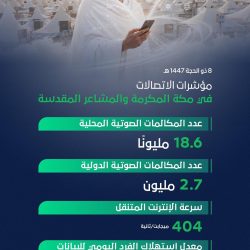 “هيئة الإحصاء”: بلغ إجمالي أعداد الحجاج لموسم حج 1447هـ (1,707,301) حاجّ وحاجَّة