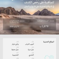 المملكة تُدشن ثاني منافذ مبادرة “طريق مكة” بالمملكة المغربية في مدينة الرباط بمطار سلا الدولي