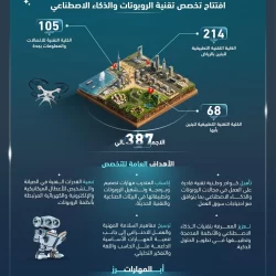 باريس سان جيرمان يبلغ نهائي دوري الأبطال ويضرب موعدًا مع آرسنال