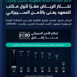 أمانة جدة تهيئ المرافق العامة لعيش أجواء كأس العالم ٢٠٢٦  ضمن مبادرة “مدننا تشجع”