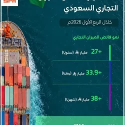 “هيئة الإحصاء”: 75.3% من سكان المملكة زاروا الفعاليات والأنشطة الثقافية خلال 2025 ضمن مبادرة “رقم_سعودي”