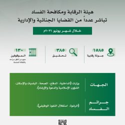 الكشف عن ضبط شبكة إجرامية بمنطقة الرياض تمتهن تهريب المخدرات وترويجها والقبض على عناصرها وعددهم (22)