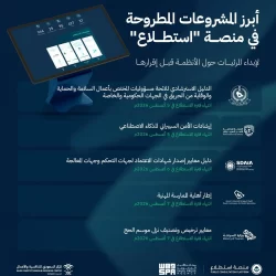 مطار الملك سعود بمنطقة الباحة يُسجل نحو (700) ألف مسافر خلال عام 2025 والنصف الأول من العام الجاري