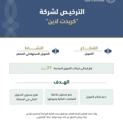 مؤشر سوق الأسهم السعودية يغلق منخفضًا عند مستوى 10801.71 نقطة