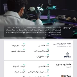 “هيئة الطرق” تعزز الامتثال لـ”كود الطرق السعودي” بشراكة إستراتيجية مع “هيئة المقاولين”