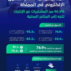 “النخيل والتمور” يُعزّز استخدام التمور في الأطباق الغذائية ضمن حملة بالمجمعات التجارية