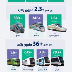 سمو ولي العهد يجري اتصالًا هاتفيًا بالرئيس الأوكراني