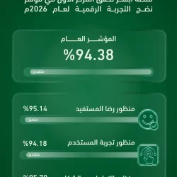 موسم جديد.. وسباق مفتوح على لقب دوري المحترفين السعودي