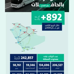 وسط مراسم استقبال رسمية.. سمو ولي العهد يصل إلى قصر الإنفاليد في العاصمة الفرنسية باريس